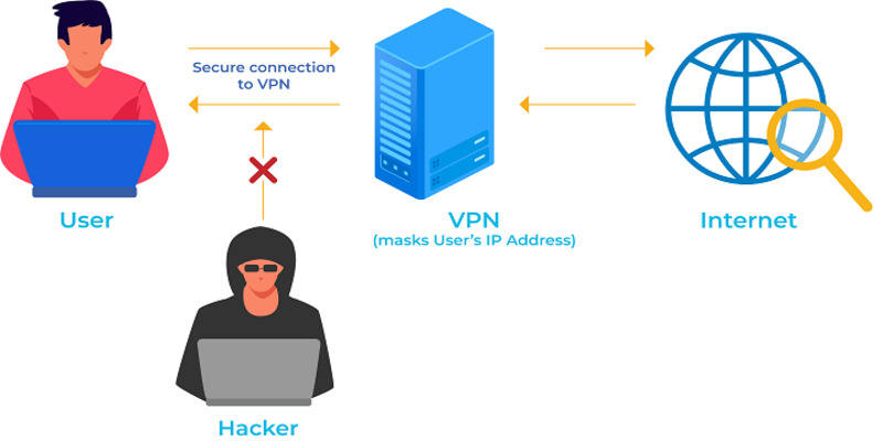 Ưu điểm trong cài đặt và sử dụng Vpn là gì